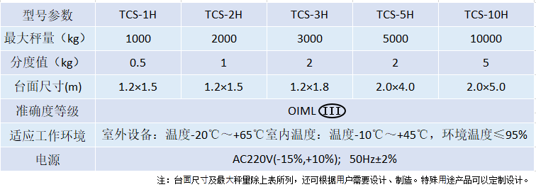 TCS緩沖式平臺秤.png TCS緩沖式平臺秤.png