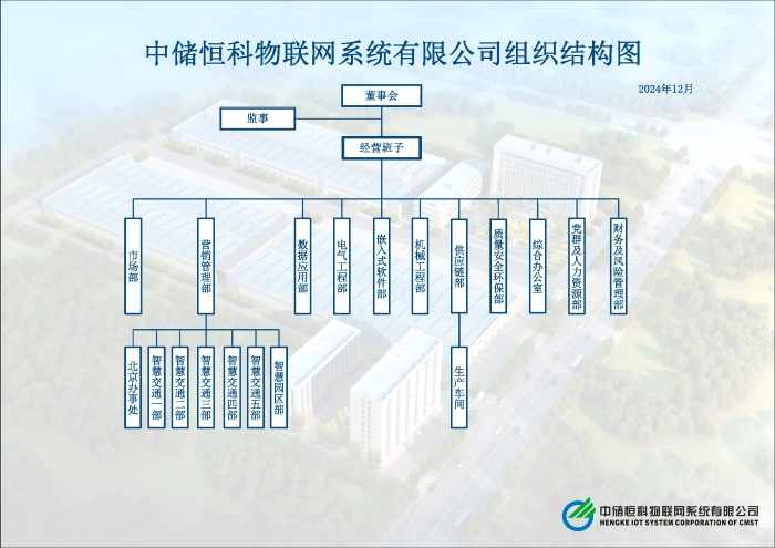 縮小附件2:組織結(jié)構(gòu)圖.jpg 縮小附件2:組織結(jié)構(gòu)圖.jpg